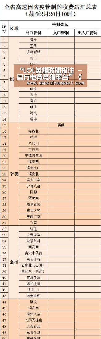 LOL英雄联盟投注 - 官方电竞竞猜平台